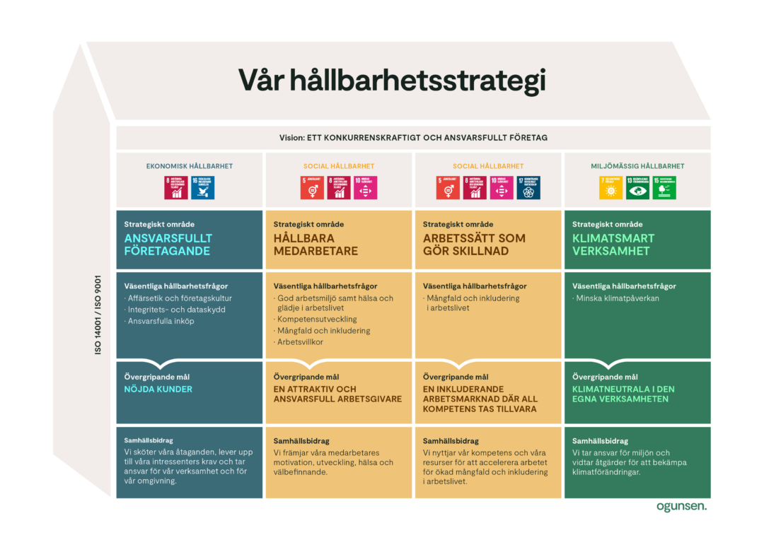 SJR Hållbarhetsstrategi