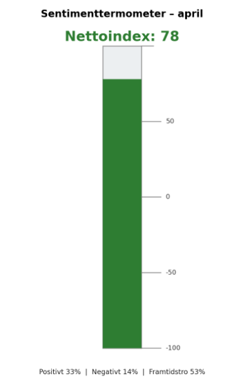sentimenttormeter april